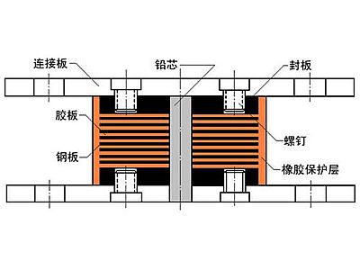 松江区抗震支座施工-普通板式橡胶支座厂家